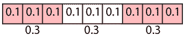 Diagram shows a strip 0.9 units long divided into sections of length 0.1. Three groups of length 0.3 are indicated.