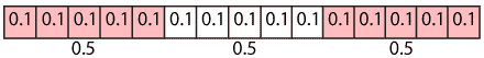 Diagram shows a strip 1.5 units long divided into sections of length 0.1. Three groups of length 0.5 are indicated.