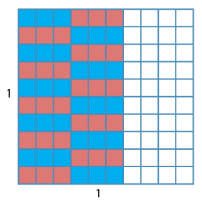 unit square divided into squares of area 0.01.