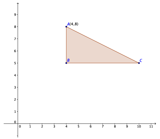 Right-angled triangle ABC with right angle at B on Cartesian plane. A above B marked with coordinates (4, 8). C is to the right of B.