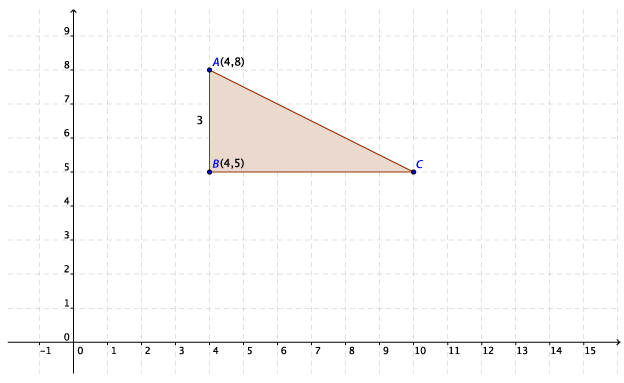 Right-angled triangle ABC with right angle at B on Cartesian plane. A above B marked with coordinates (4, 8). C is to the right of B. Coordinates of B (4, 5). Length AB = 3.