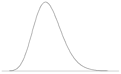 If the Probability Density Function of a Continuous Random Variable X is