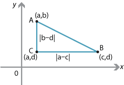 Right-angled triangle ABC, with vertices A(a, b), B(c, d) and C(a, d). 