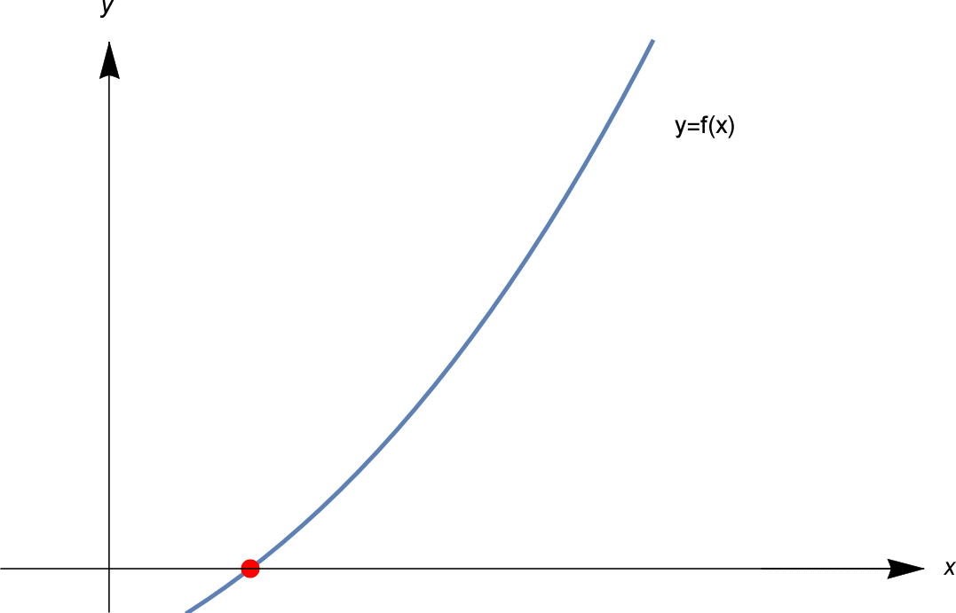 Content Newton S Method