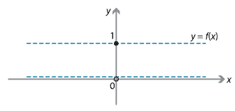 Graph illustrating the function f(x) which is equal to 1 if x is rational and 0 if x is irrational.