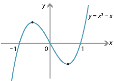 Content Functions And Their Inverses