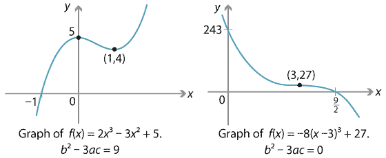 Two graphs.
1.	Graph of cubic function, local maximum at (0, 5) and local minimum at (1, 4), x intercept at (−1, 0) and y intercept at (0, 5).
2.	graph of cubic function, point of inflection at (3, 27), x intercepts at (9 over 2, 0), y intercepts at (0, 243).
