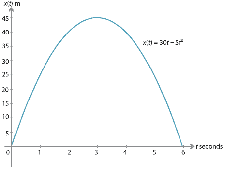 Content Constant Acceleration