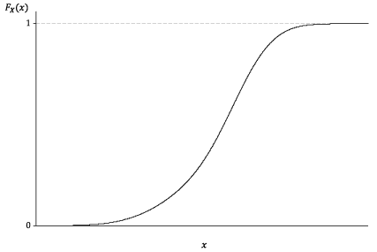 What are the probability and conditions for the appearance of