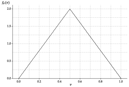 The probability density function of a random variable V  with the triangular distribution.
