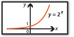 Exponential and logarithmic functions icon