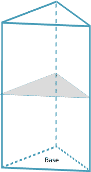 Triangular prism, with shaded cross-section parallel to the base.