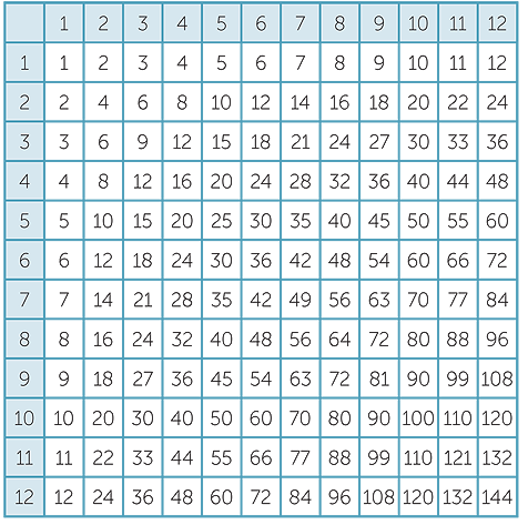 8 times table up to 1000