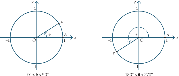 The Trigonometry Functions