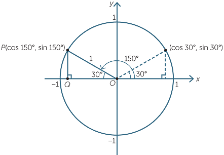 The Trigonometry Functions