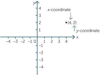 Introduction To Coordinate Geometry