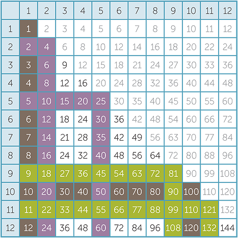 arrange-the-digits-1-through-9-into-three-groups