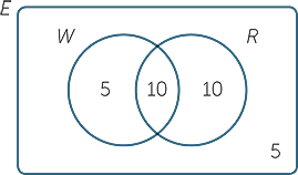 Sets And Venn Diagrams