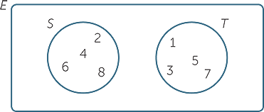 Sets And Venn Diagrams