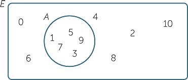 Sets And Venn Diagrams