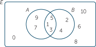 Sets And Venn Diagrams