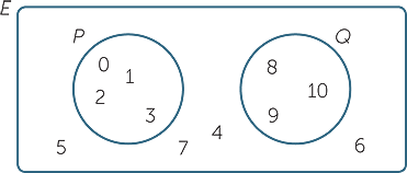 Sets And Venn Diagrams