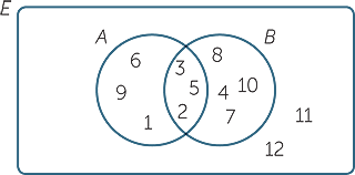 Sets And Venn Diagrams