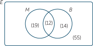 Sets And Venn Diagrams