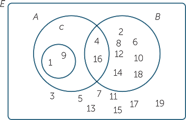 Sets And Venn Diagrams