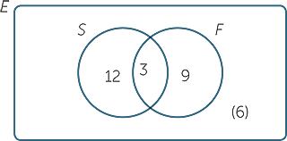 Sets And Venn Diagrams