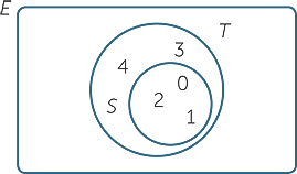 Sets And Venn Diagrams