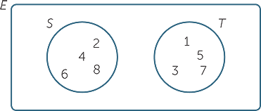 Sets And Venn Diagrams