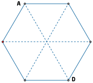A regular hexagon divided into 6 equilateral triangles meeting at the centre of the hexagon. 