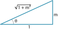 Right-angled triangle with angle theta. Side adjacent to the angle is 1 and opposite m.
