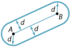 Two parallel line segments and semicircles at the ends. 