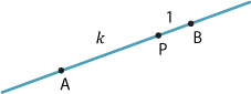 Line AB with point P marked between points A and B with AP = k and PB = 1. 