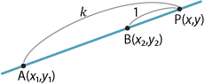 Line AB drawn with point P outside AB. A(x1, y1), B(x2, y2) and P(x, y). AP = k and BP = 1.