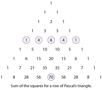 The first 9 rows of Pascal’s triangle are shown with the 4th row numbers circled.