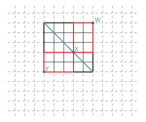 5 by 5 grid. Bottom left vertex labelled Y and top right vertex labelled W. A point 3 units right and 2 units up from Y is labelled X.