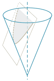 Plane cutting the cone at an angle. Intersection of the plane with the cone is a parabola.