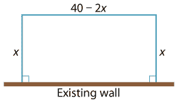 Rectangle, vertical sides marked as x, top of rectangle marked as 40-2x, bottom of rectangle marked as 'existing wall'.
