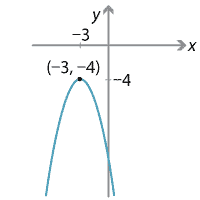y = -x squared + x + 1, turning point at (-3,-4), one negative y intercept. 