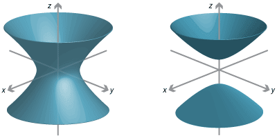 2 diagrams. 1. Illustration of a three dimensional hyperboloids with one sheet.
2.	Illustration of a three dimensional hyperboloids with two sheets.
