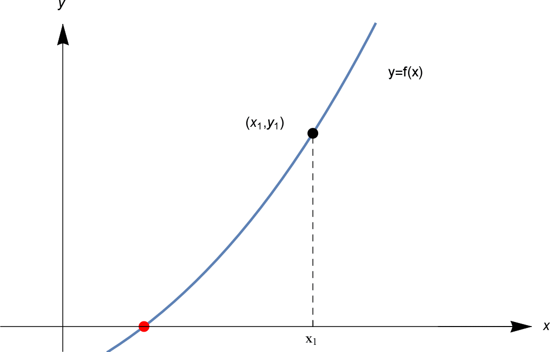 Solved 5. Find the first derivative of X-1/X (FROM FIRST