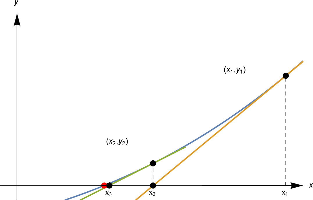 Solved) - For values of z near 1, it is a good approximation to