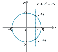 Content The Concept Of A Function