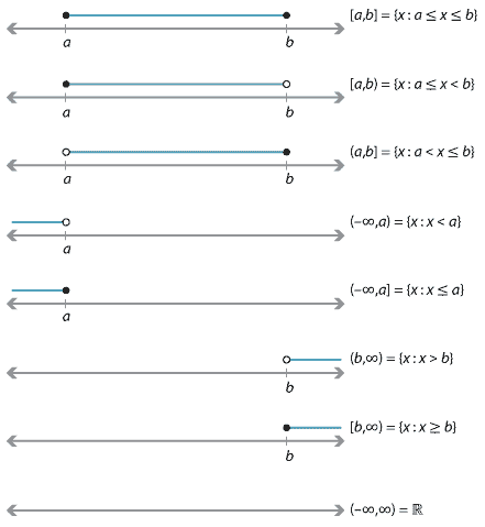 Content Domains And Ranges