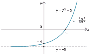 Domain and Range How to Find Domain and Range of a Function