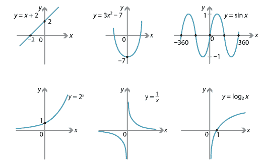 six graphs