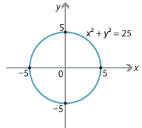 Content The Concept Of A Function